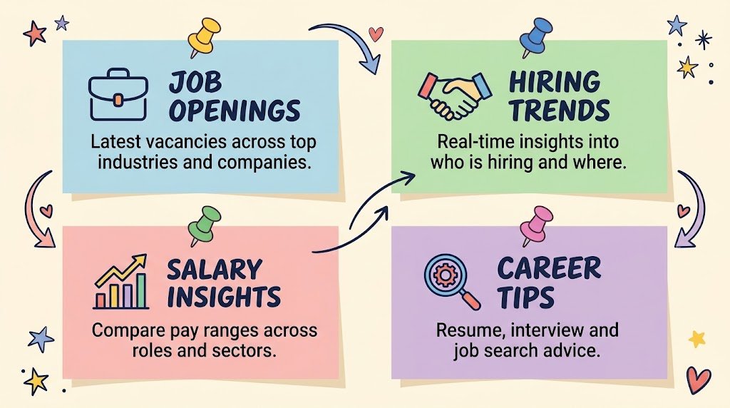 US labor market 2026 infographic showing job openings, hiring trends, salary insights and career tips