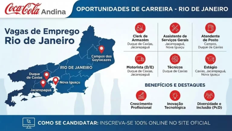 Coca-Cola Andina vagas de emprego Rio de Janeiro